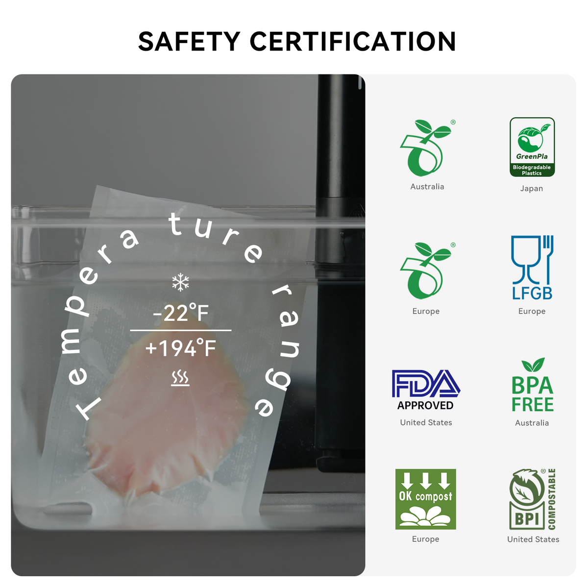 An infographic showing international certifications : FDA, LFGB, GreenPLA, OKCompost, BPI, and BPA-Free.